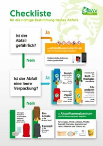 checkblatt_abfalltrennung_awv-lb-1.jpg